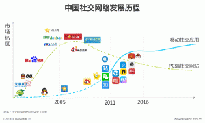 55世纪网站中国好应用世纪佳缘为心找家